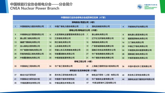 中国核能行业协会核电分会介绍材料-202505_页面_03.jpg