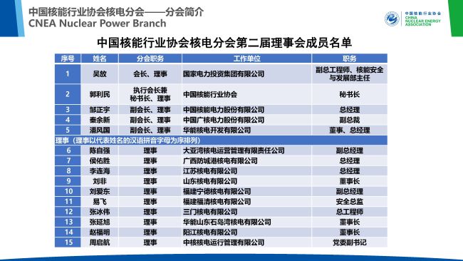 中国核能行业协会核电分会介绍材料-202505_页面_04.jpg